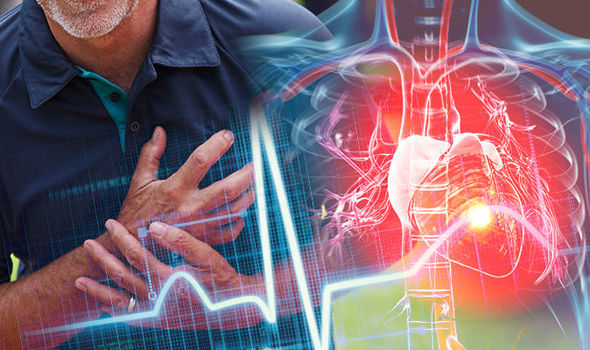 Heart Disease Diagnosis